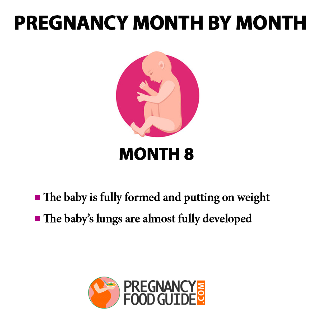 Pregnancy Month By Month – Baby Development 9