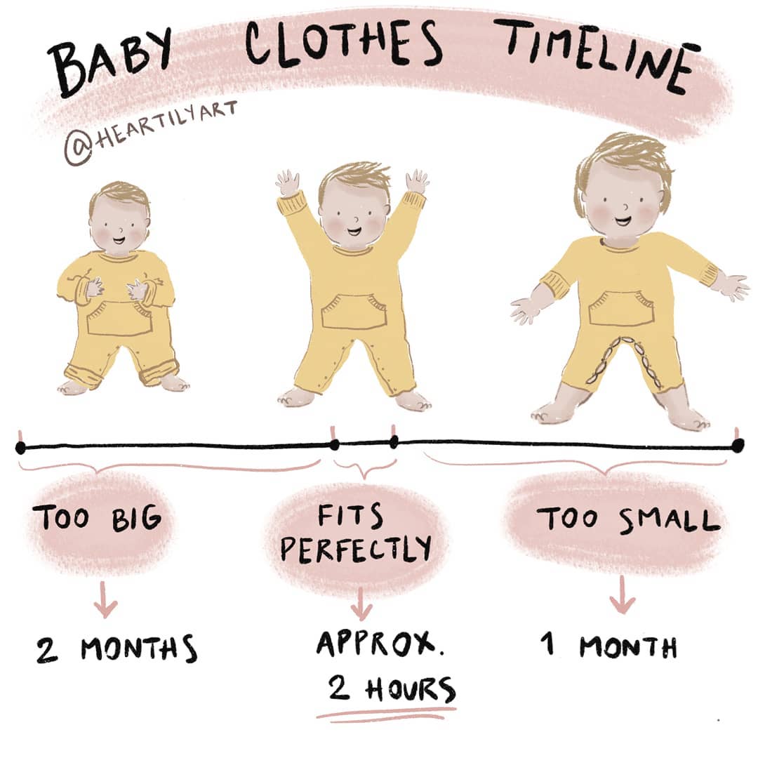 baby clothes timeline